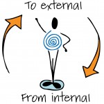 internal to external
